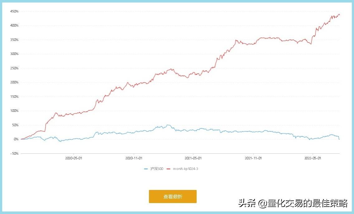 轻松挑战99的量化策略