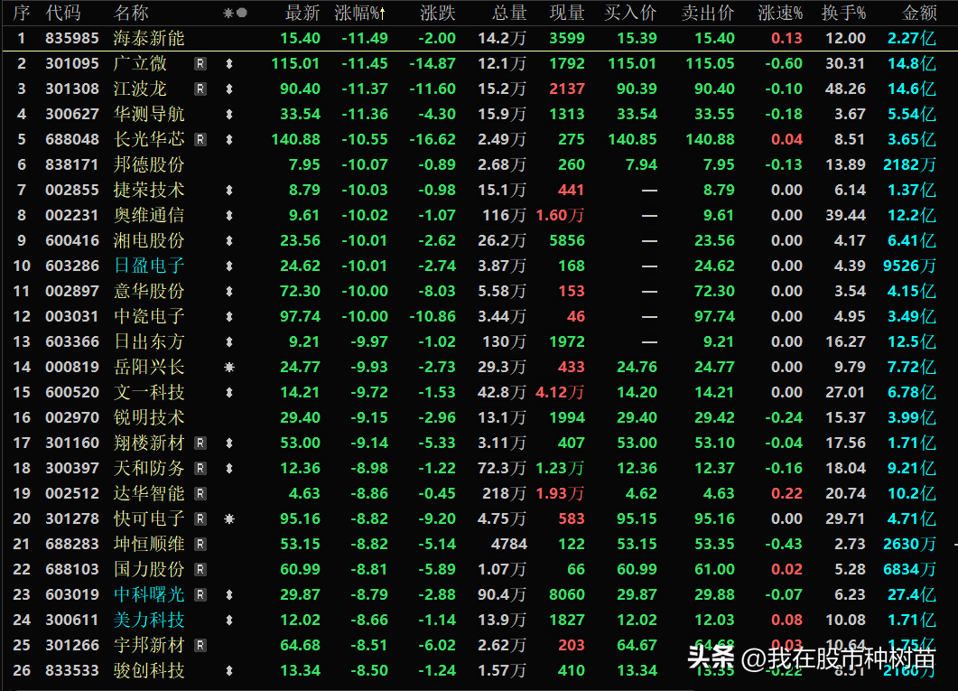 我最喜欢的漂亮图形