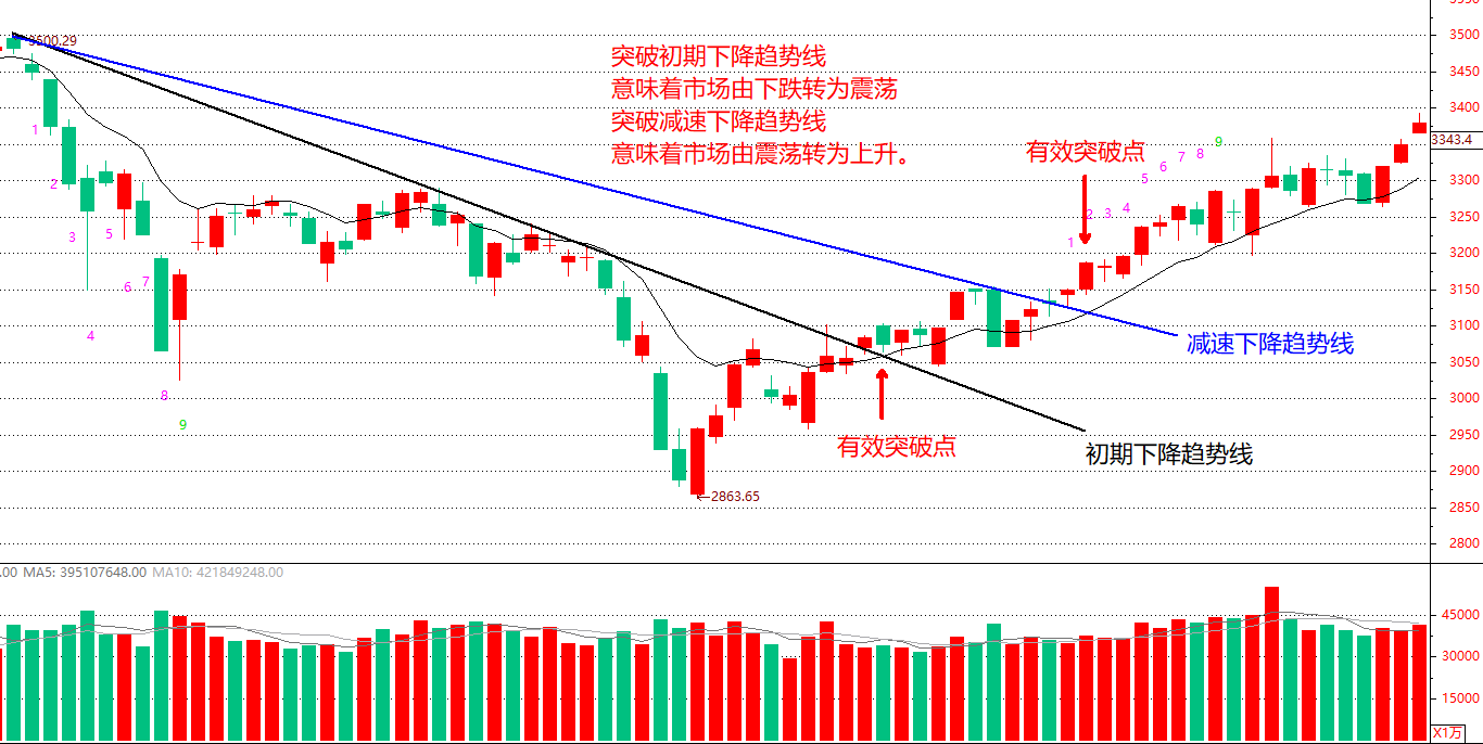 选定强势ETF品种后买点应该如何确认？这个步骤很重要