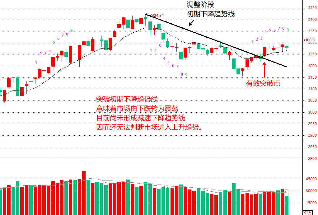 选定强势ETF品种后买点应该如何确认？这个步骤很重要