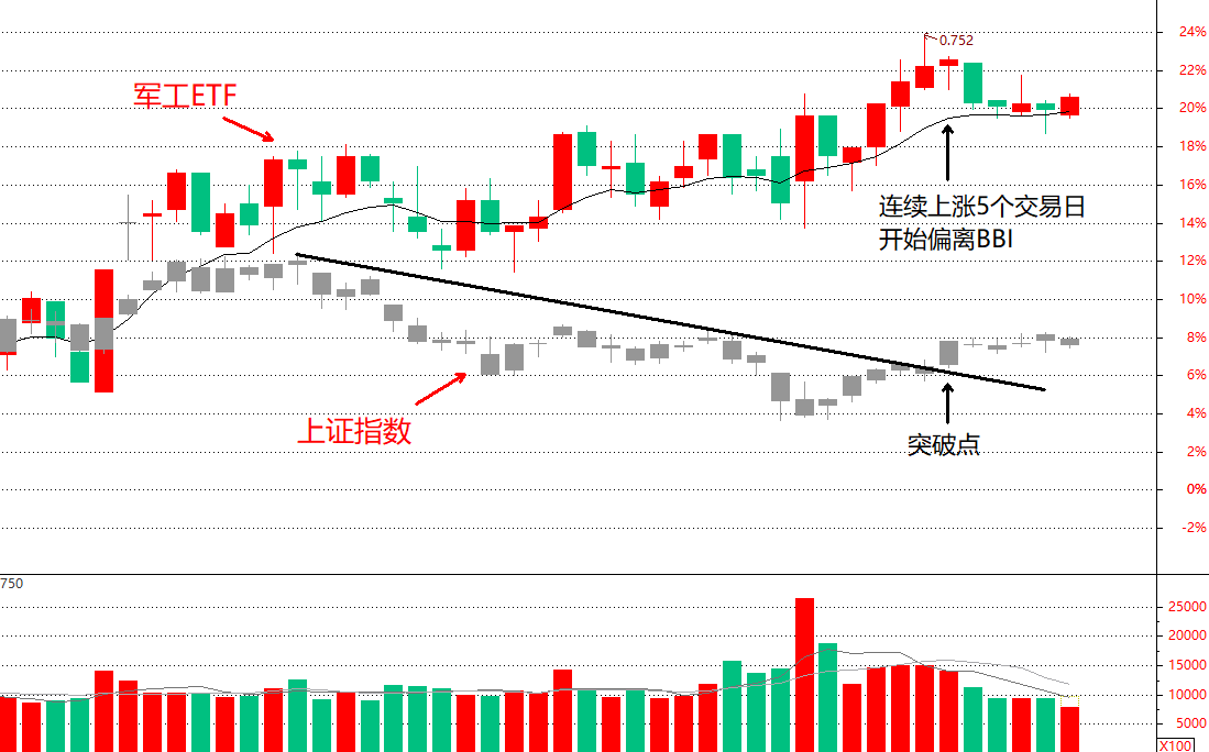 选定强势ETF品种后买点应该如何确认？这个步骤很重要