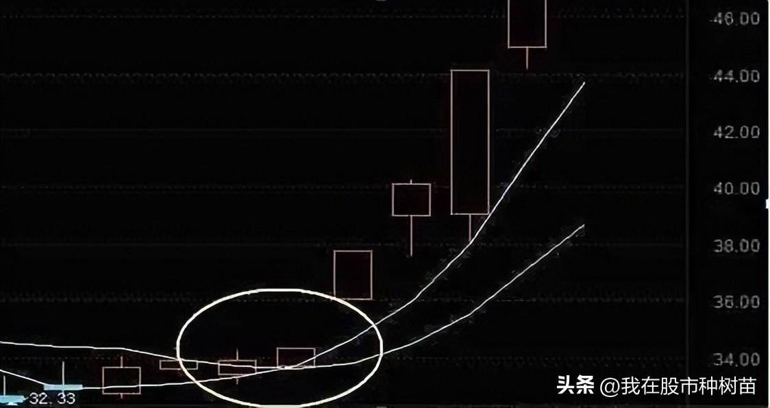三线金叉选股法