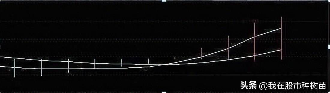 三线金叉选股法