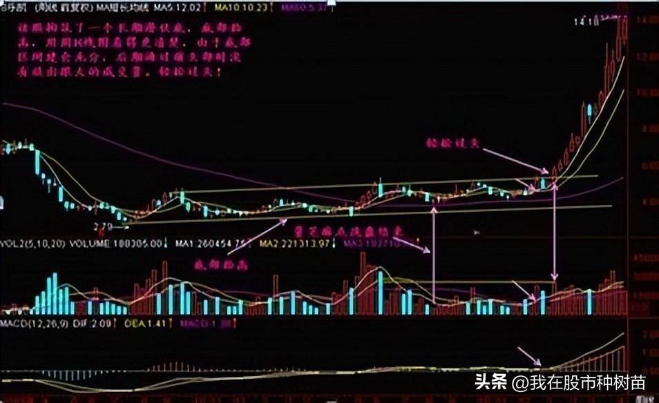 三线金叉选股法