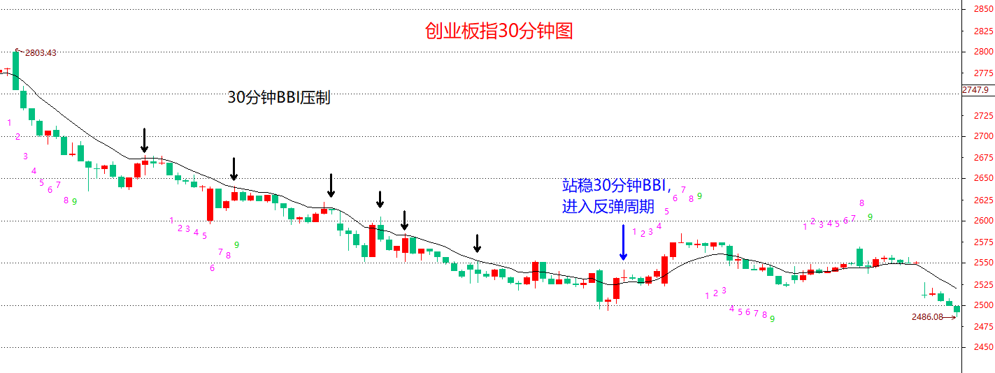调整格局下强势ETF品种有何走势共性？如何捕捉短线机会？
