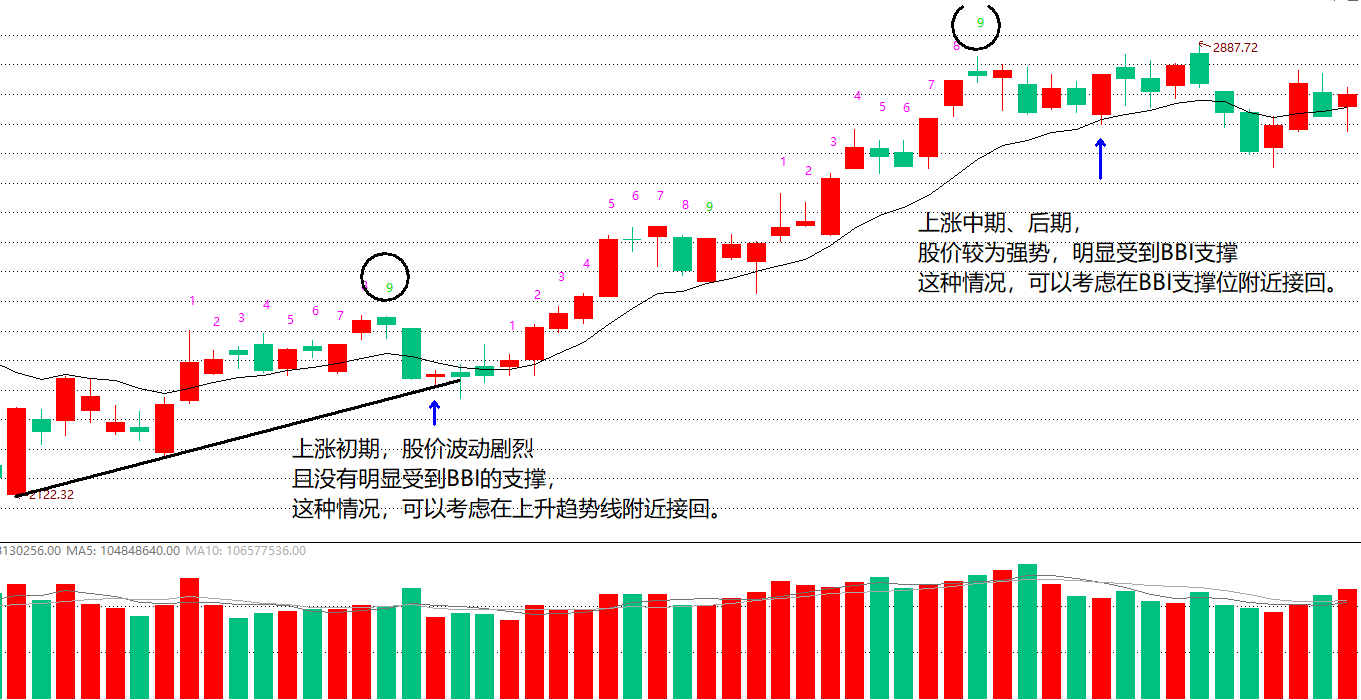 再谈九转序列指标如何掌握该指标的正确用法？