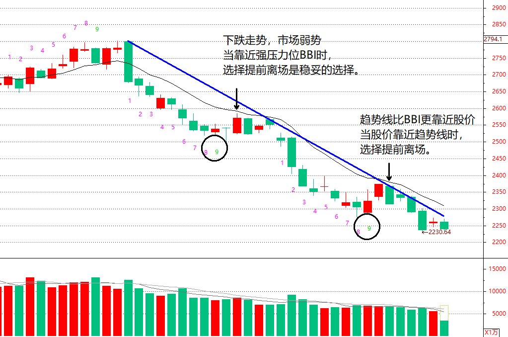 再谈九转序列指标如何掌握该指标的正确用法？