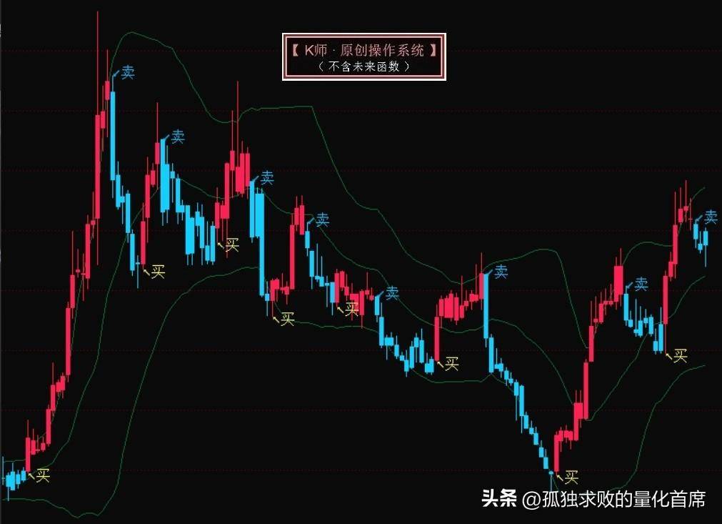 机构顶级策略与笔者复利策略的叠加效果
