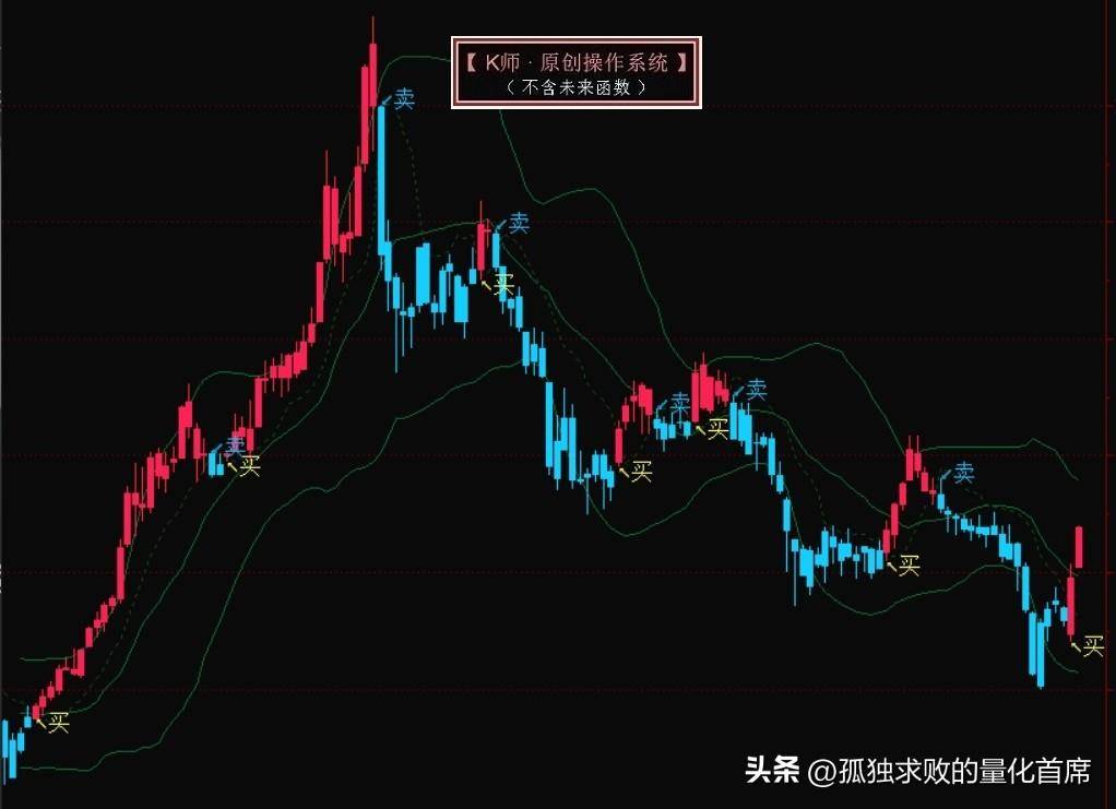 机构顶级策略与笔者复利策略的叠加效果