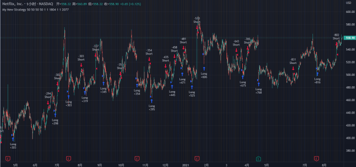 快速开始TradingView策略编写