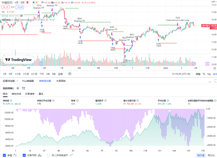 快速开始TradingView策略编写