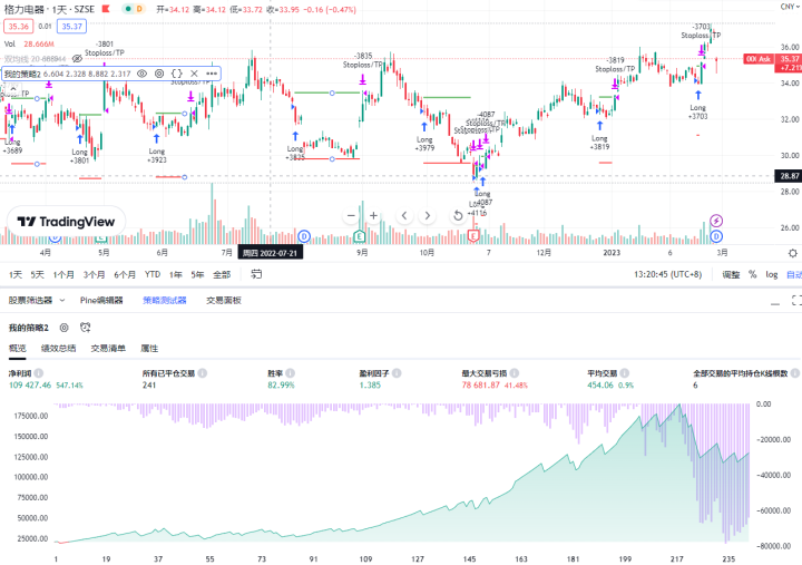 快速开始TradingView策略编写