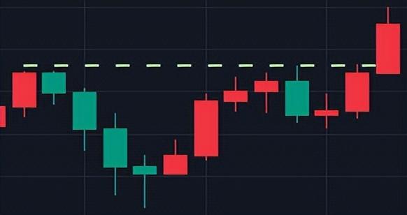 价格行为02高胜率的突破形式如何急速行情交易