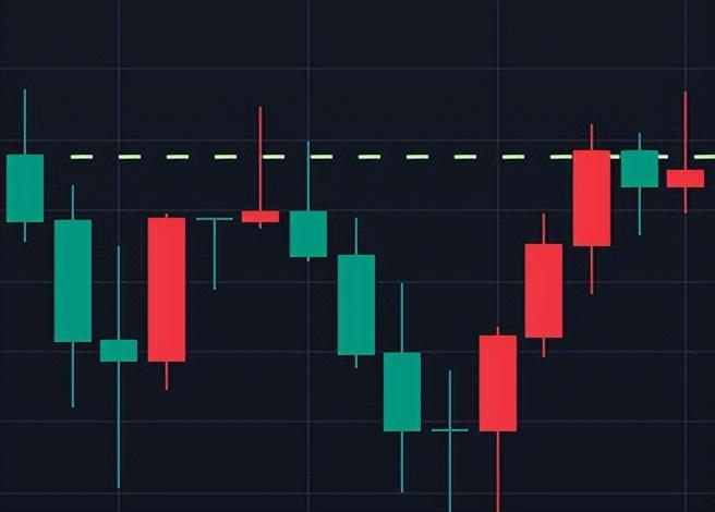 价格行为02高胜率的突破形式如何急速行情交易