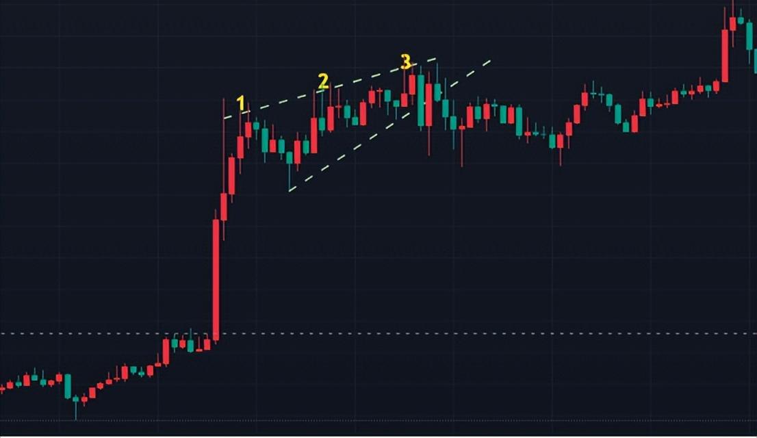 价格行为02高胜率的突破形式如何急速行情交易