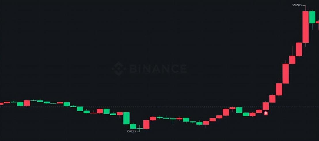 价格行为02高胜率的突破形式如何急速行情交易