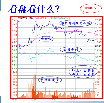 股票点点通1
