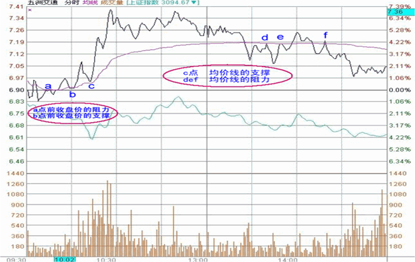 股票点点通1