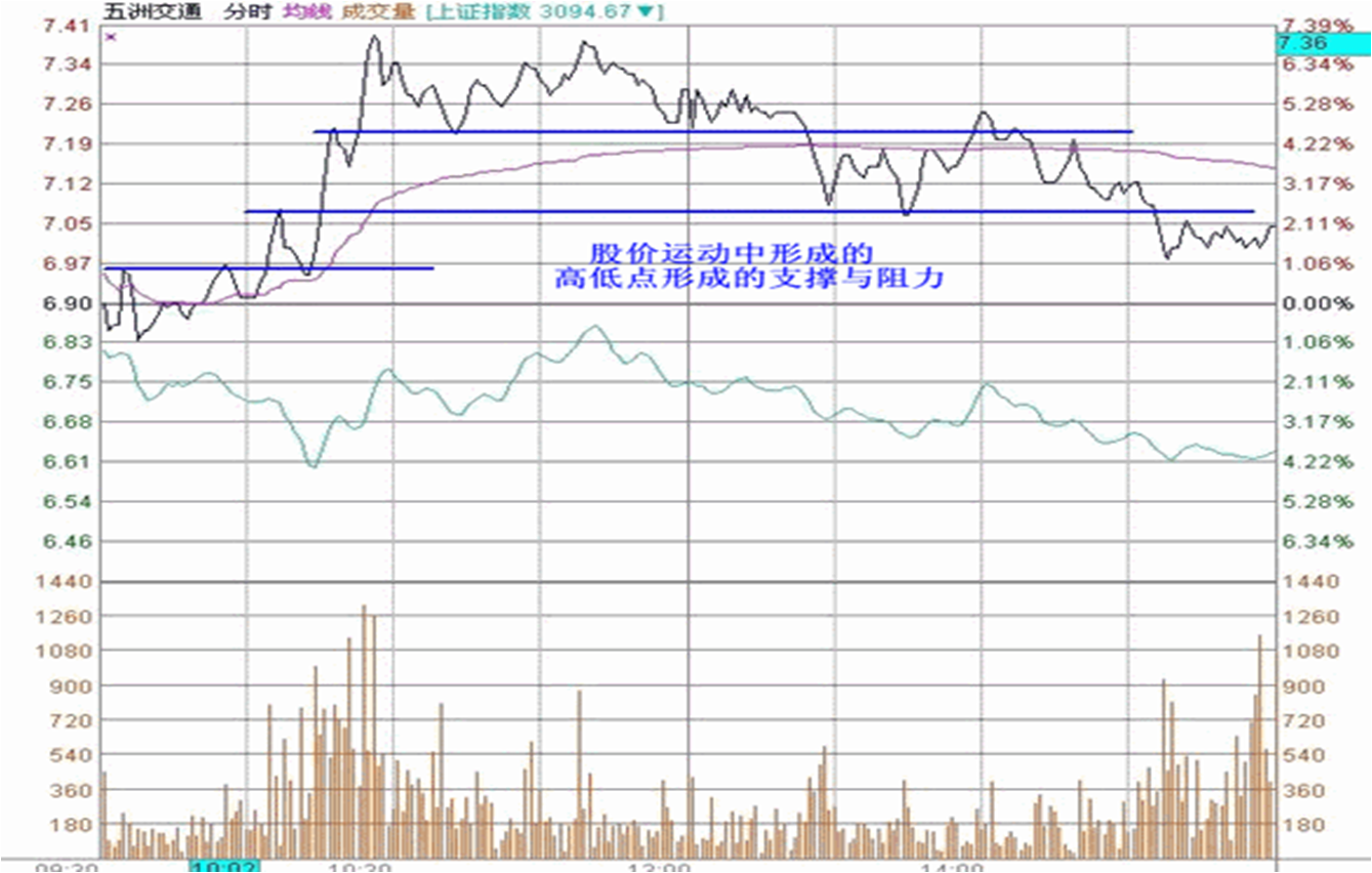 股票点点通1