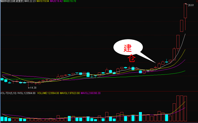 股票点点通1