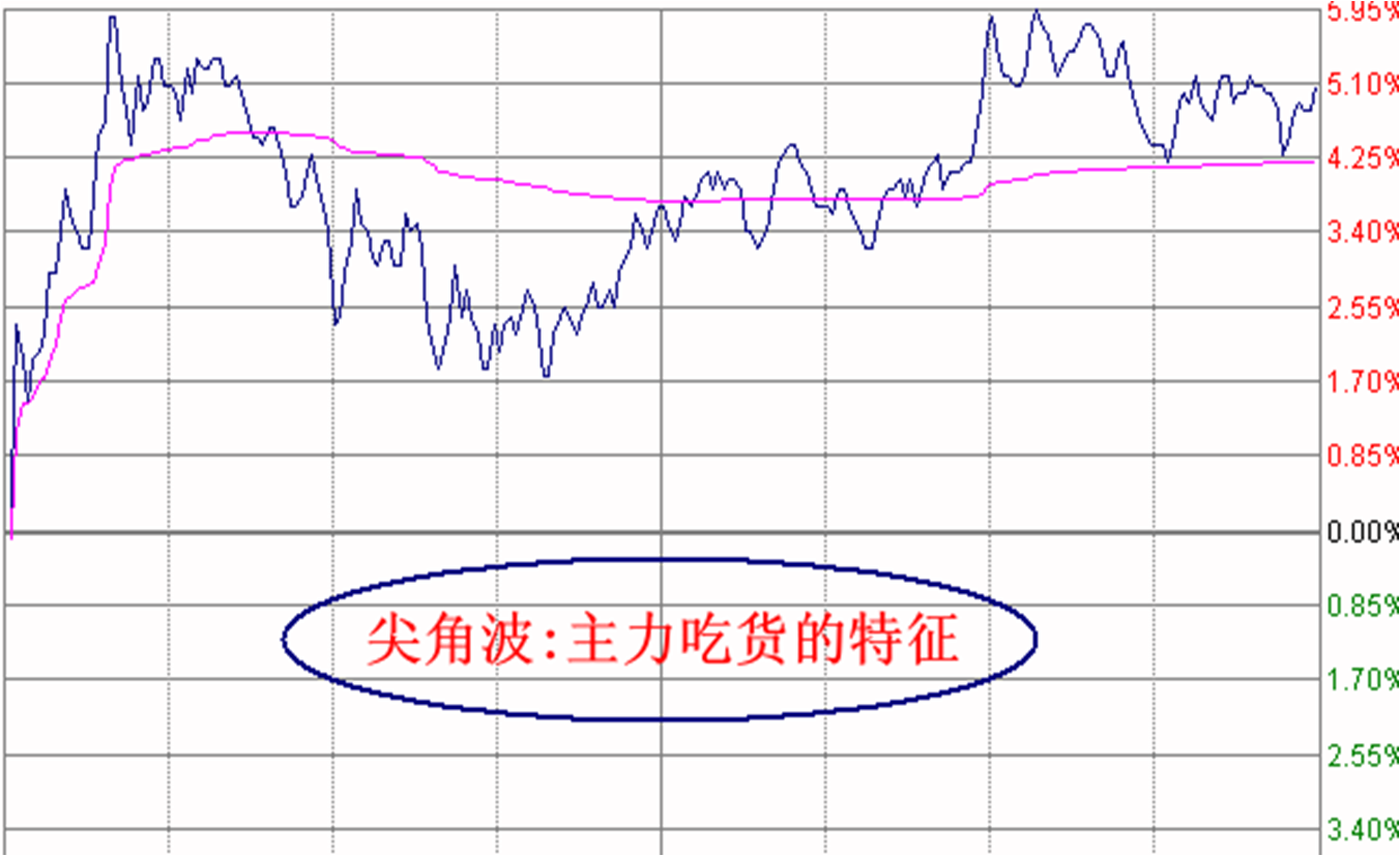 股票点点通1