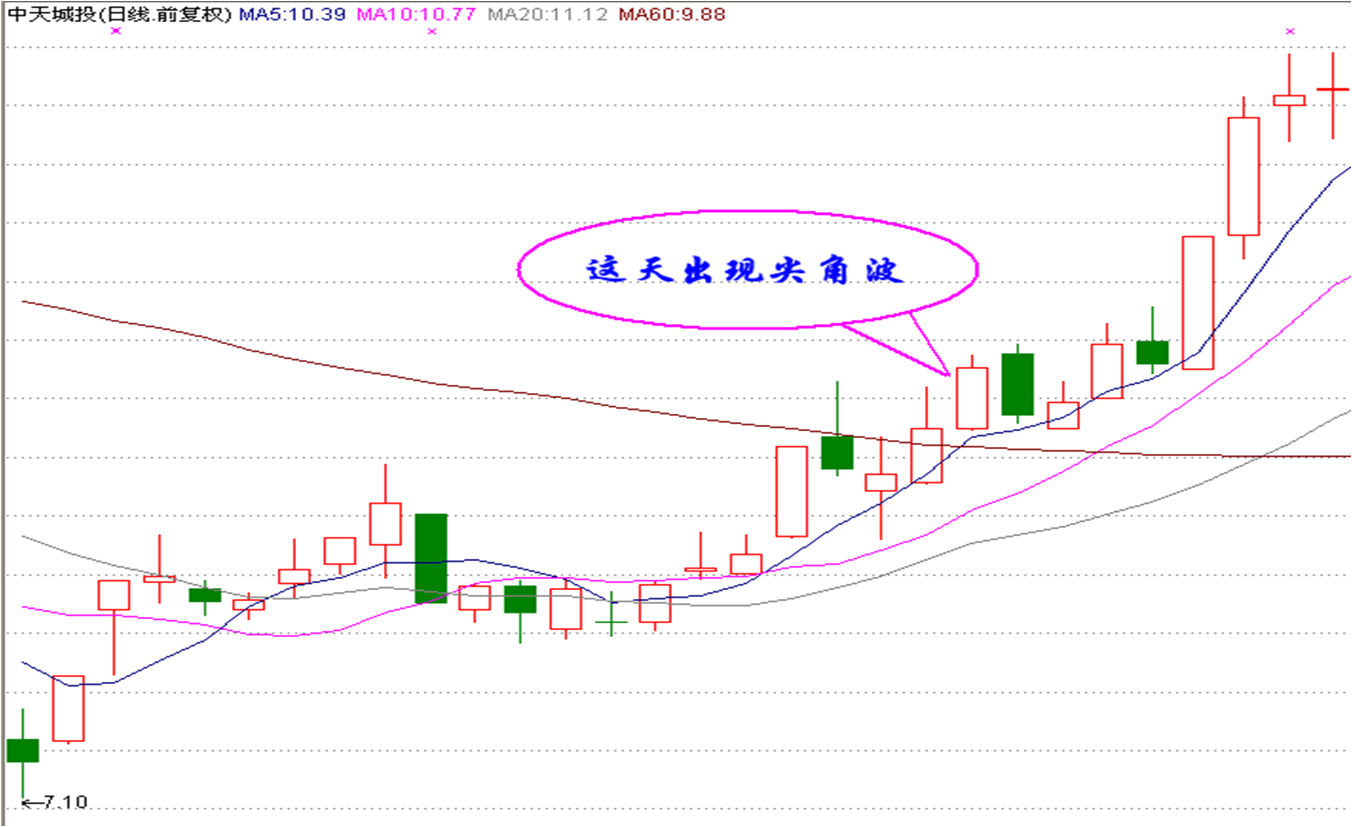 股票点点通1