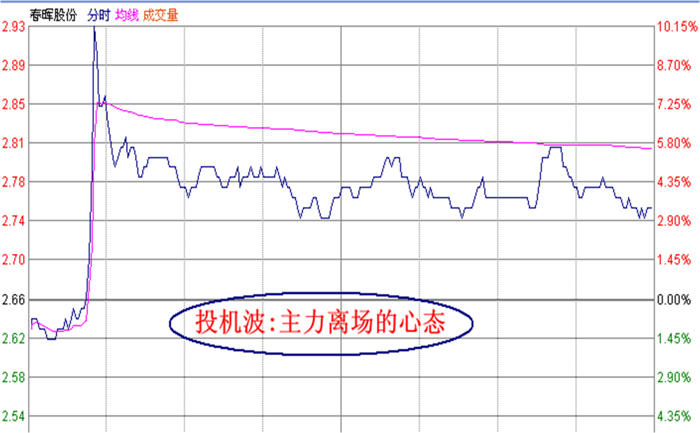 股票点点通1