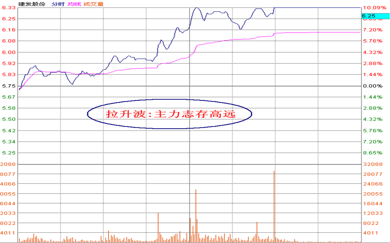 股票点点通1