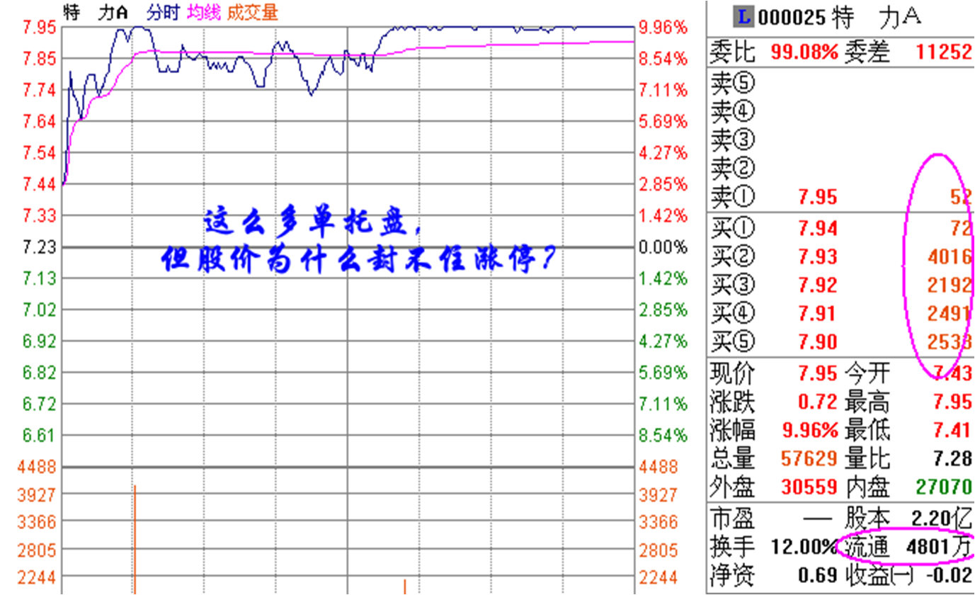 股票点点通2