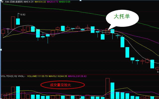 股票点点通2