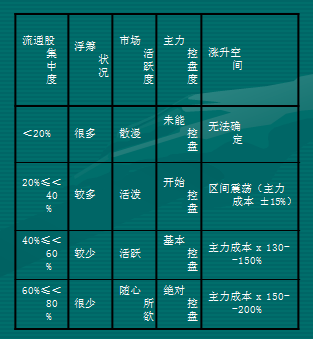 换手率的研判经验策略
