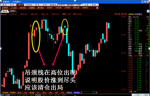 K线图经典图解全集1