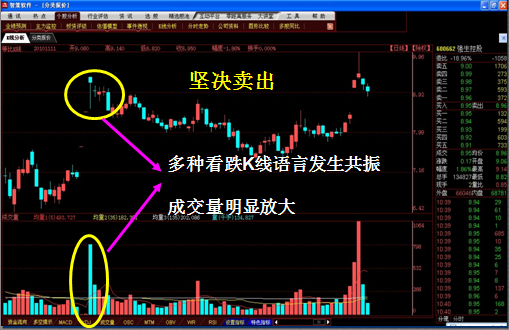 K线图经典图解全集1