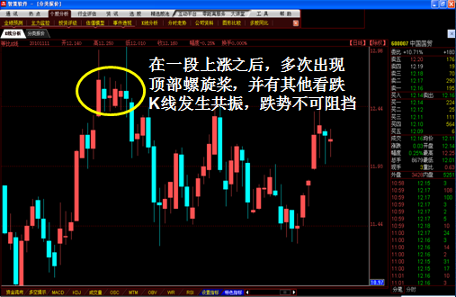 K线图经典图解全集1