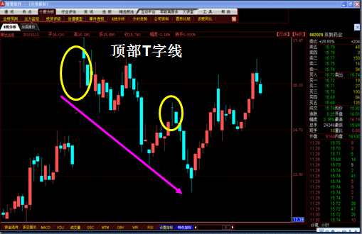 K线图经典图解全集1