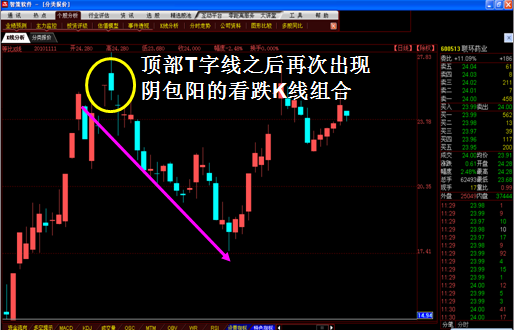 K线图经典图解全集1