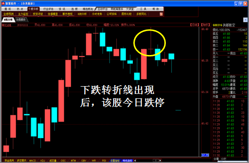 K线图经典图解全集1