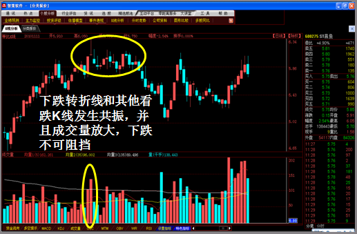 K线图经典图解全集1