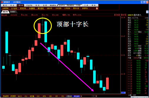 K线图经典图解全集1
