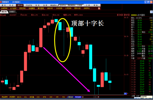 K线图经典图解全集1