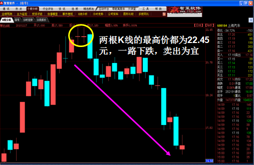 K线图经典图解全集1