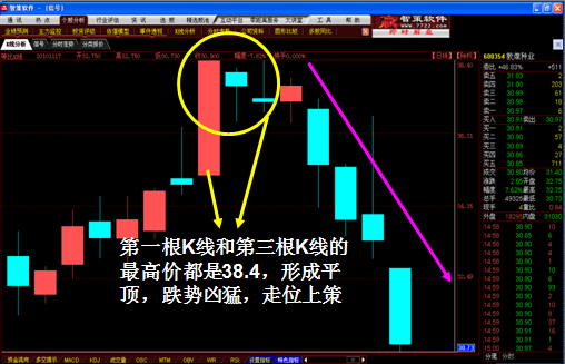 K线图经典图解全集1