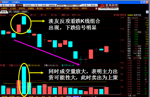 K线图经典图解全集1