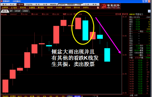 K线图经典图解全集2