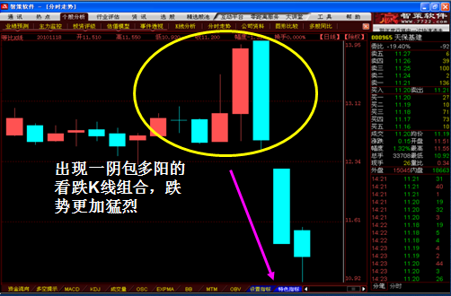 K线图经典图解全集2