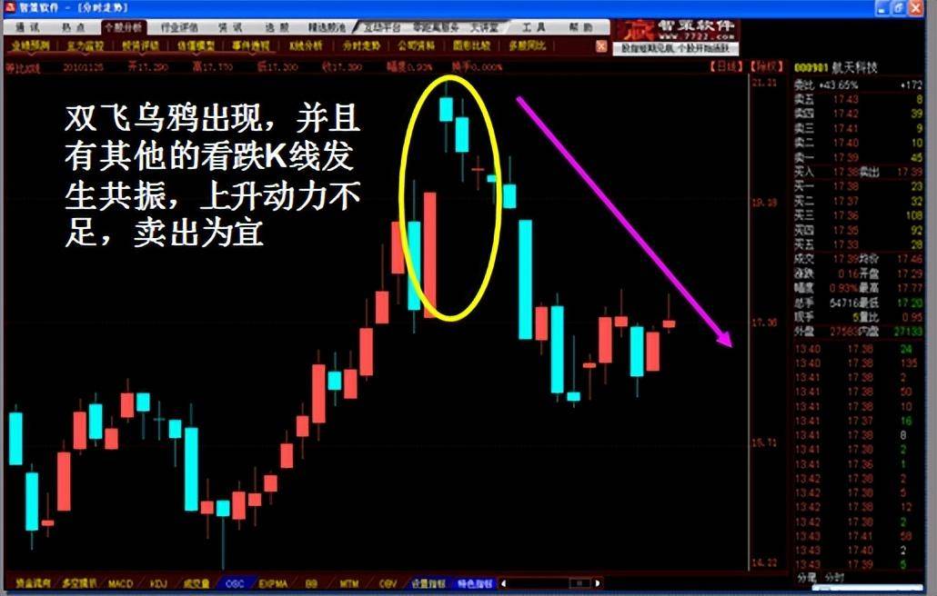 K线图经典图解全集2