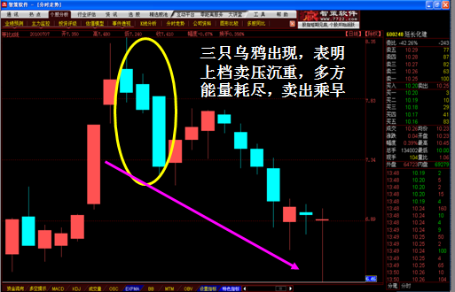 K线图经典图解全集2