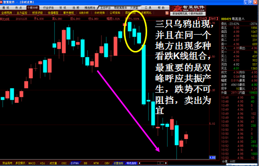 K线图经典图解全集2