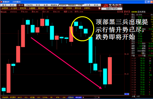 K线图经典图解全集2