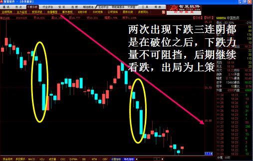 K线图经典图解全集2